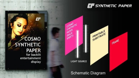 Cosmo Synthetic Paper For Backlit Entertainment Display 