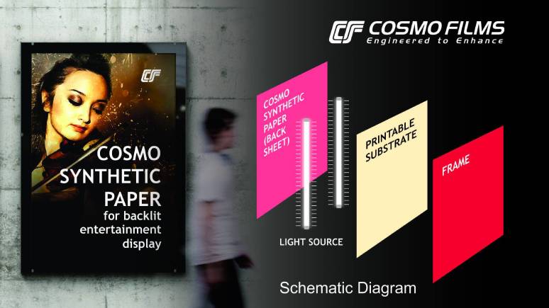 Papel sintético Cosmo para pantalla de entretenimiento retroiluminada